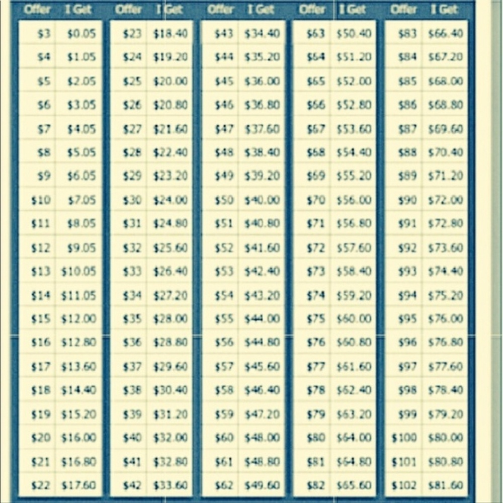 Poshmark fee chart